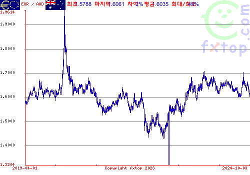 그래픽을 확대하려면 클릭하세요