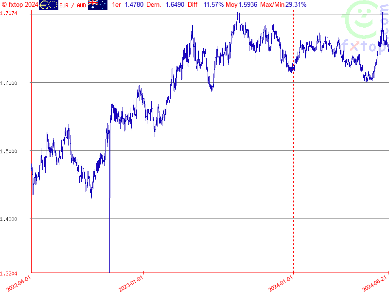 Cliquez pour agrandir encore plus