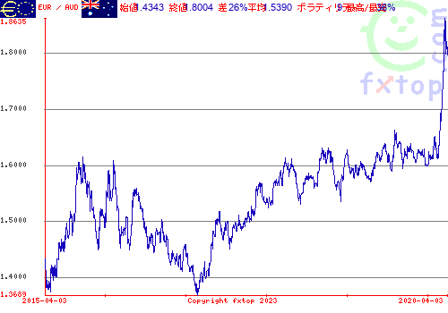 クリックすると、グラフを拡大表示できます。