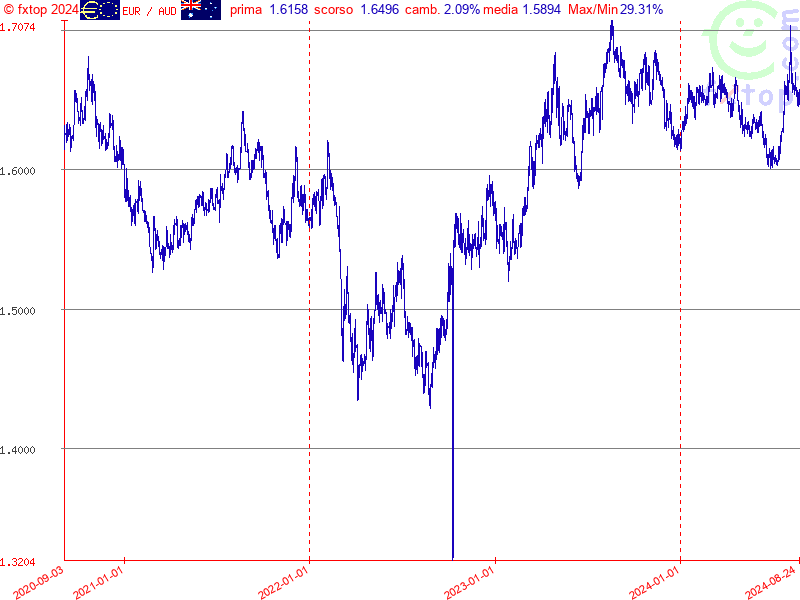 clicca per ingrandire di più