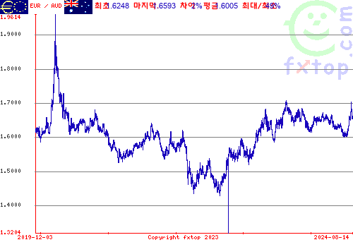 그래픽을 확대하려면 클릭하세요