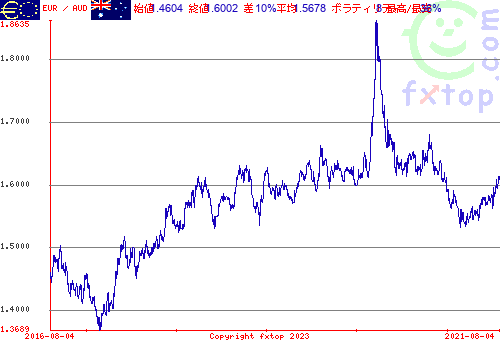 クリックすると、グラフを拡大表示できます。