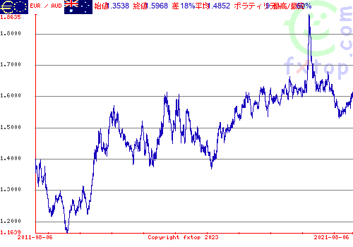 クリックすると、グラフを拡大表示できます。