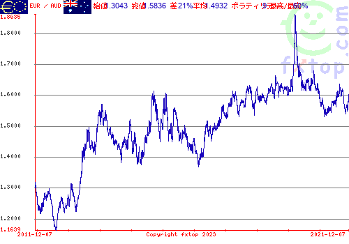 クリックすると、グラフを拡大表示できます。