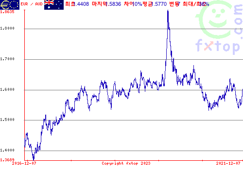 그래픽을 확대하려면 클릭하세요