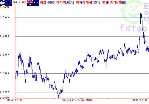 그래픽을 확대하려면 클릭하세요