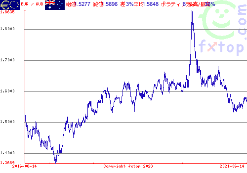 クリックすると、グラフを拡大表示できます。