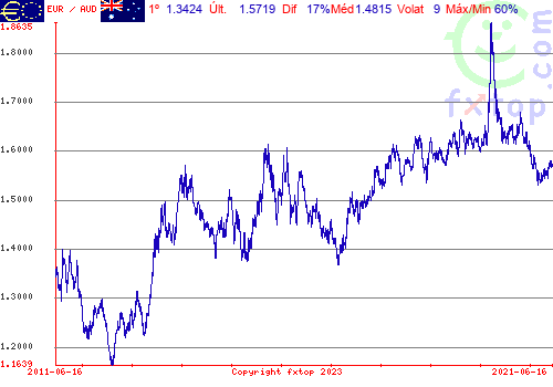 Clique para ampliar o gráfico