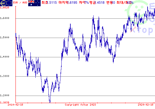 그래픽을 확대하려면 클릭하세요