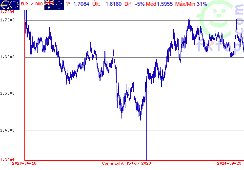 Clique para ampliar o gráfico