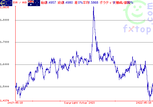 クリックすると、グラフを拡大表示できます。