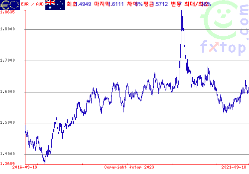 그래픽을 확대하려면 클릭하세요