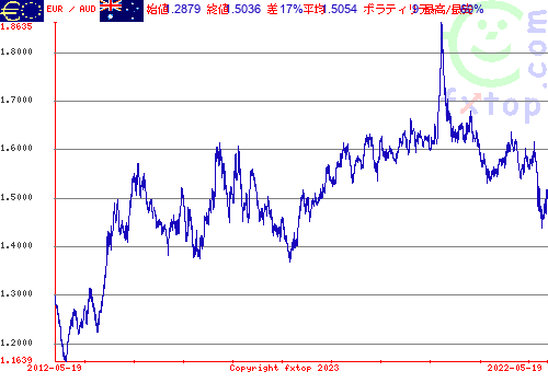 クリックすると、グラフを拡大表示できます。