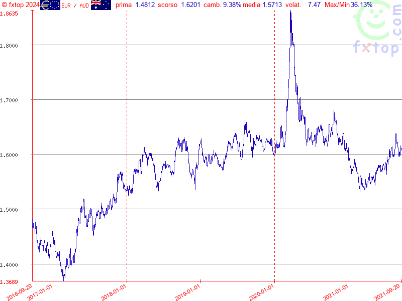 clicca per ingrandire di più