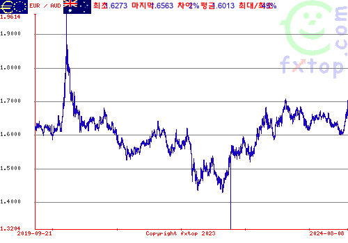 그래픽을 확대하려면 클릭하세요