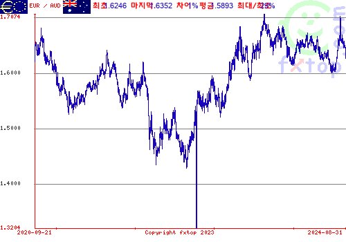 그래픽을 확대하려면 클릭하세요