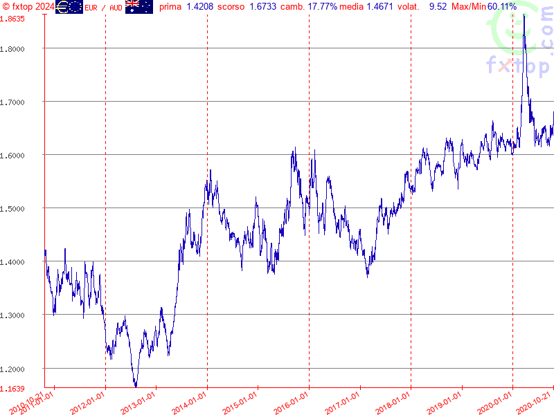 clicca per ingrandire di più