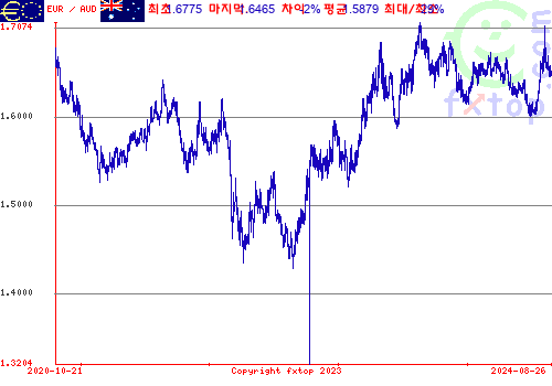 그래픽을 확대하려면 클릭하세요