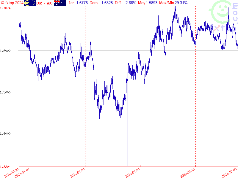 Cliquez pour agrandir encore plus