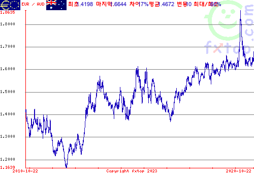 그래픽을 확대하려면 클릭하세요