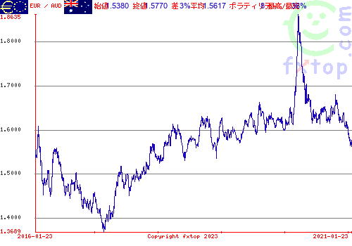 クリックすると、グラフを拡大表示できます。