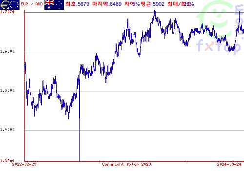 그래픽을 확대하려면 클릭하세요