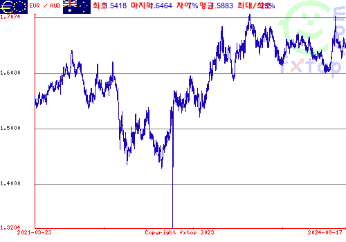 그래픽을 확대하려면 클릭하세요