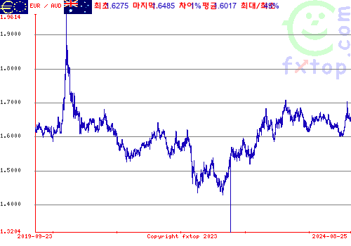 그래픽을 확대하려면 클릭하세요