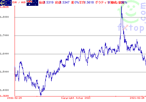 クリックすると、グラフを拡大表示できます。