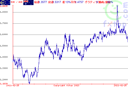 クリックすると、グラフを拡大表示できます。