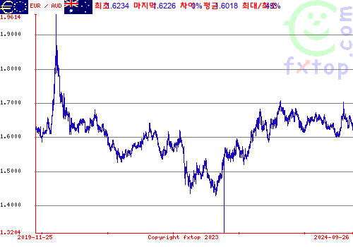 그래픽을 확대하려면 클릭하세요