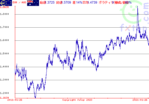 クリックすると、グラフを拡大表示できます。