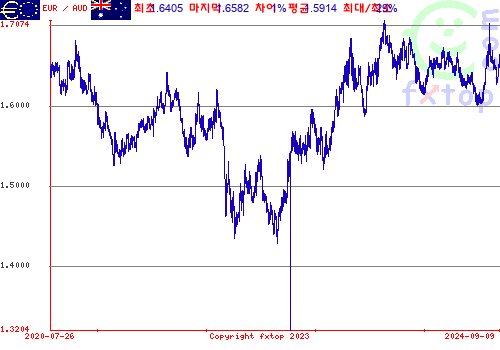 그래픽을 확대하려면 클릭하세요