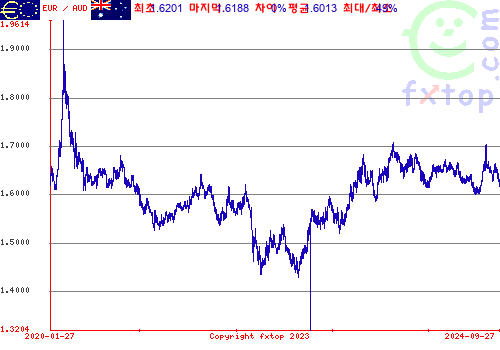 그래픽을 확대하려면 클릭하세요