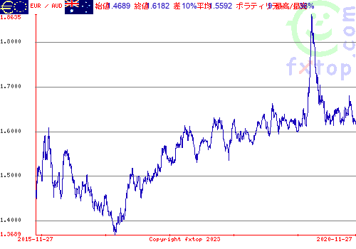 クリックすると、グラフを拡大表示できます。