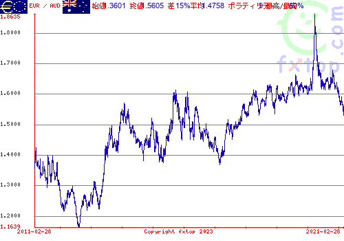 クリックすると、グラフを拡大表示できます。