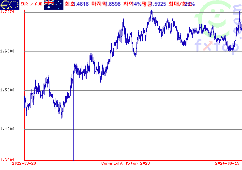 그래픽을 확대하려면 클릭하세요