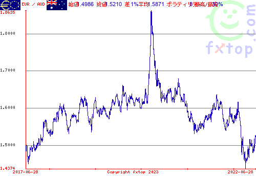 クリックすると、グラフを拡大表示できます。