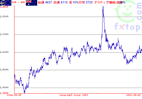 クリックすると、グラフを拡大表示できます。