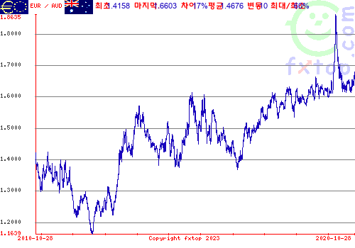 그래픽을 확대하려면 클릭하세요