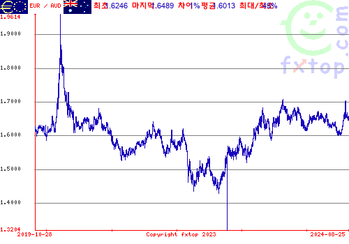 그래픽을 확대하려면 클릭하세요