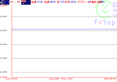 クリックすると、グラフを拡大表示できます。