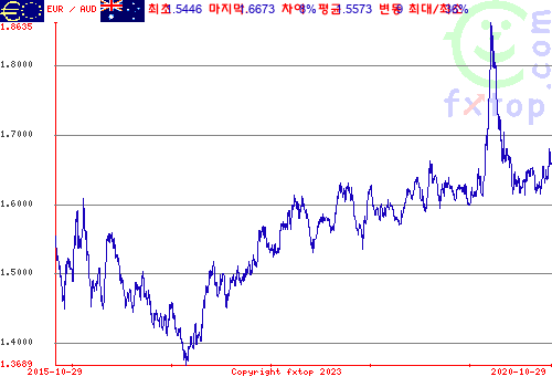 그래픽을 확대하려면 클릭하세요