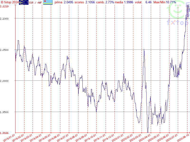 clicca per ingrandire di più