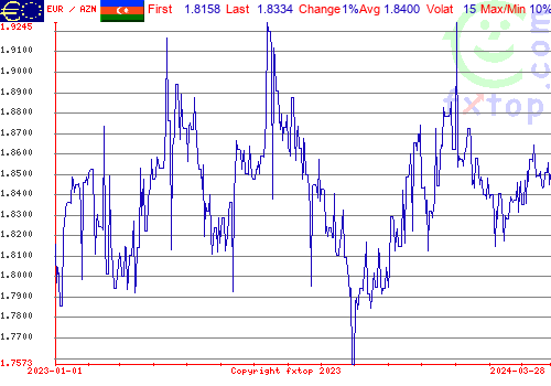 historical graph, click to enlarge