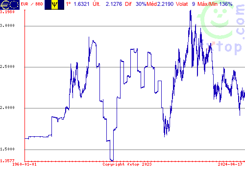 Clique para ampliar o gráfico