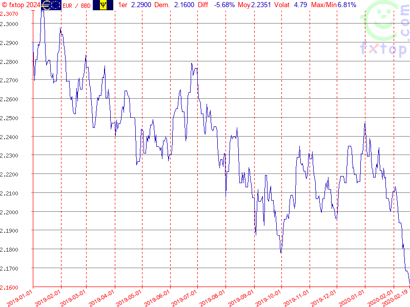 Cliquez pour agrandir encore plus