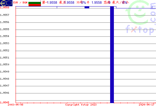 点击放大图表