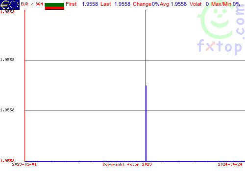 historical graph, click to enlarge