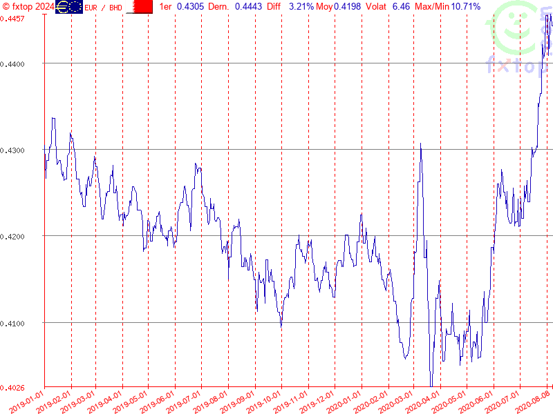 Cliquez pour agrandir encore plus